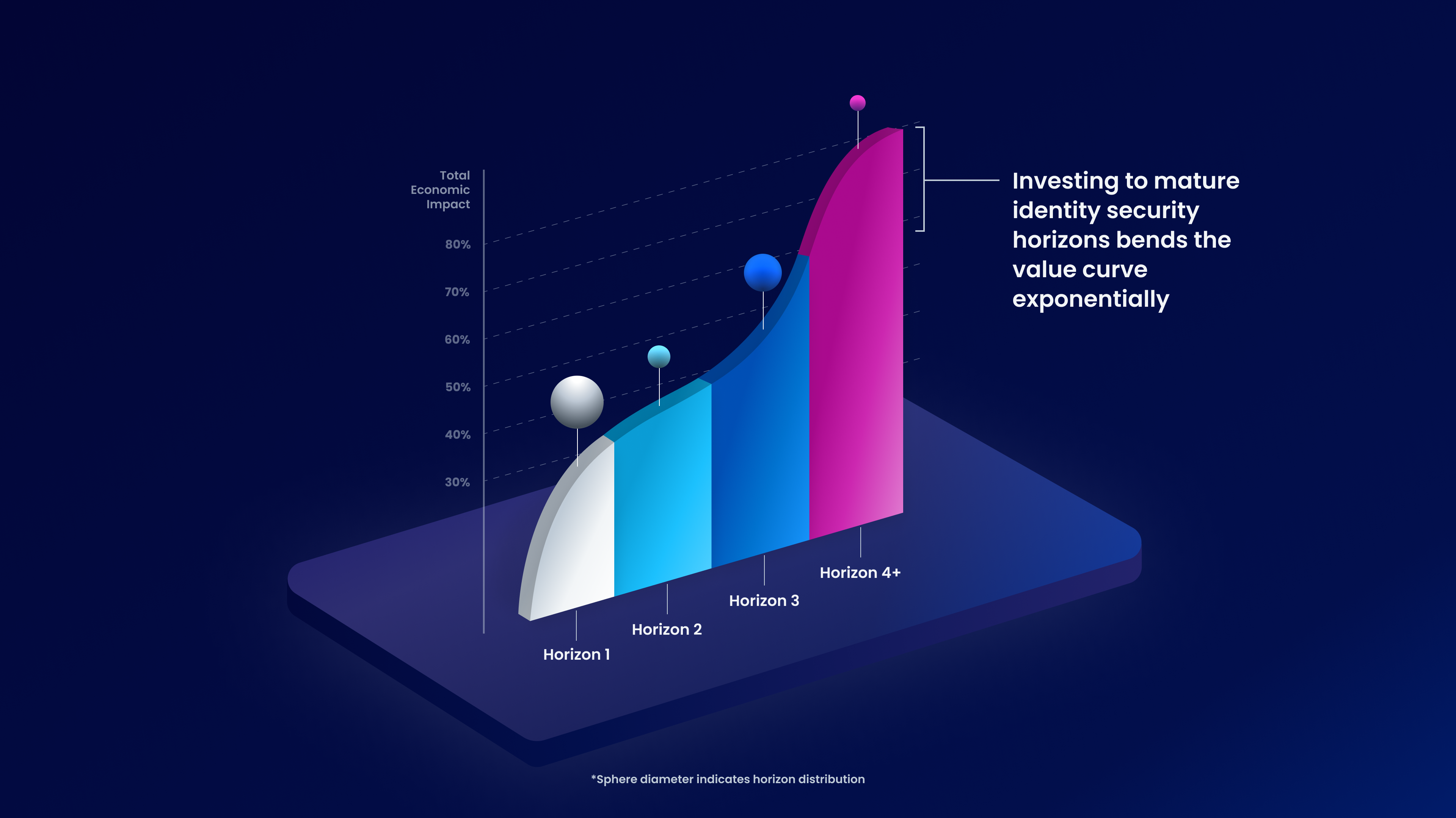 Horizons chart