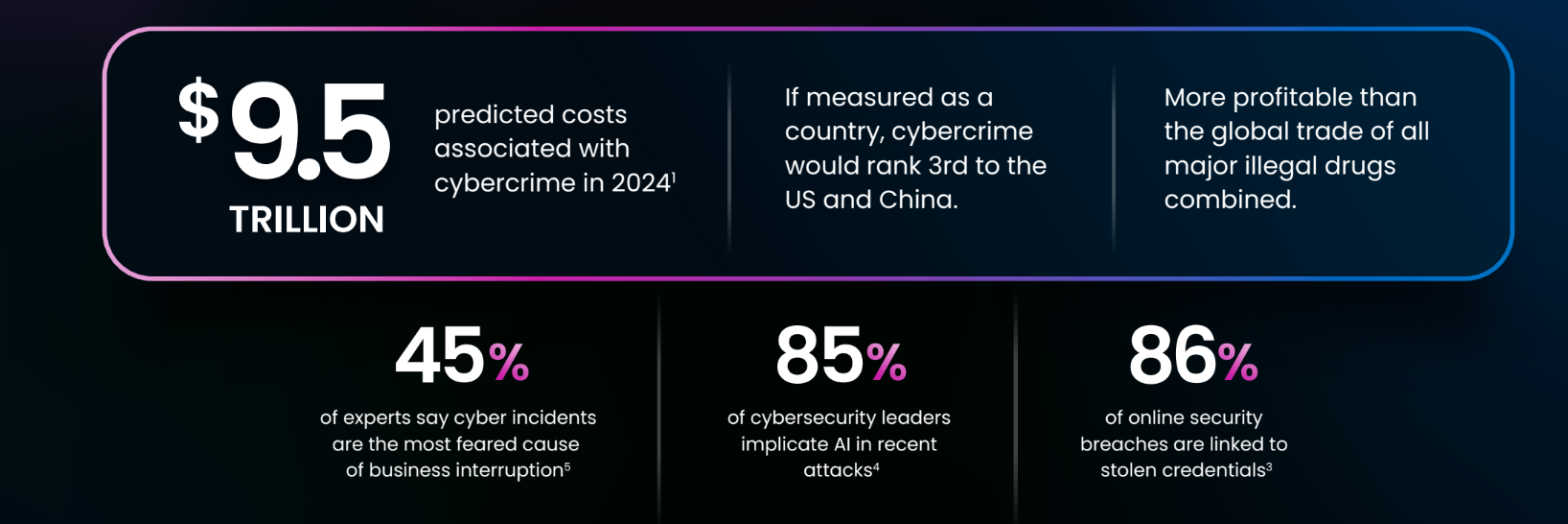 Infographic