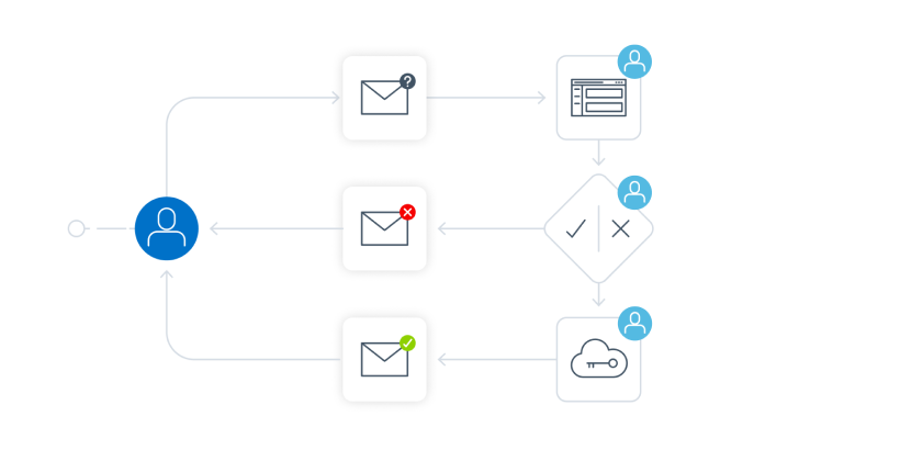 Integrate with Microsoft Teams thumbnail