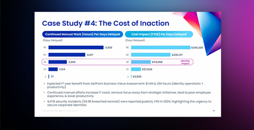 Video thumbnail for Business impact & value of identity security