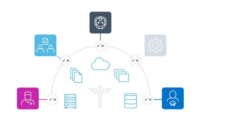 Managing third-party identities in healthcare thumbnail